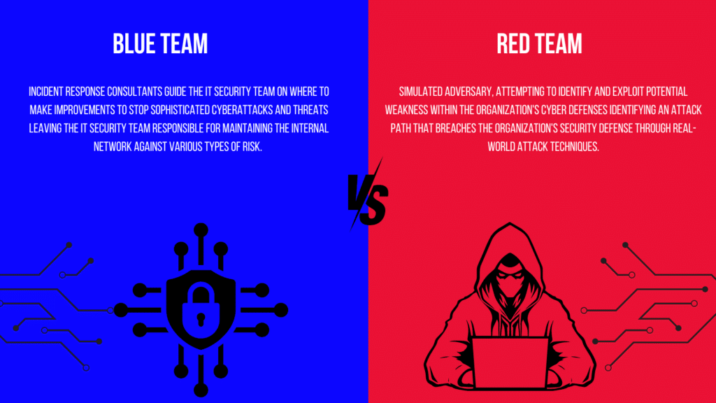 تفاوت بین تیم قرمز و تیم آبی در امنیت سایبری