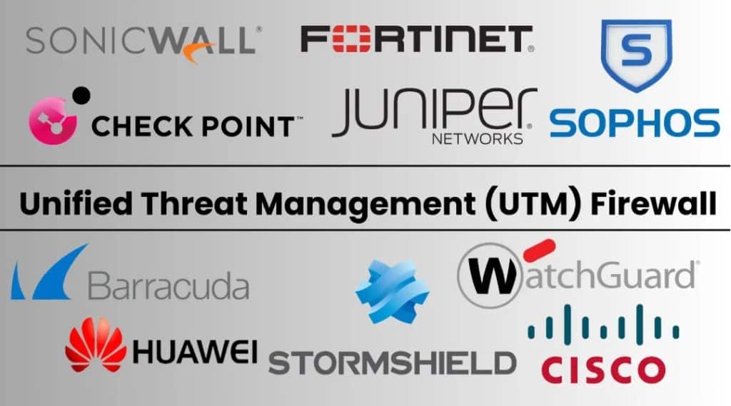 بهترین فایروال‌های UTM در سال 2025